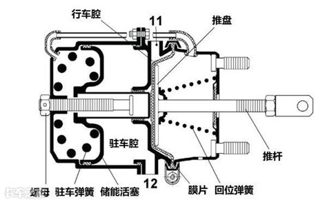 氣煞原理|大型車輛 氣壓式手煞車 制動系統 緊急使用的介紹